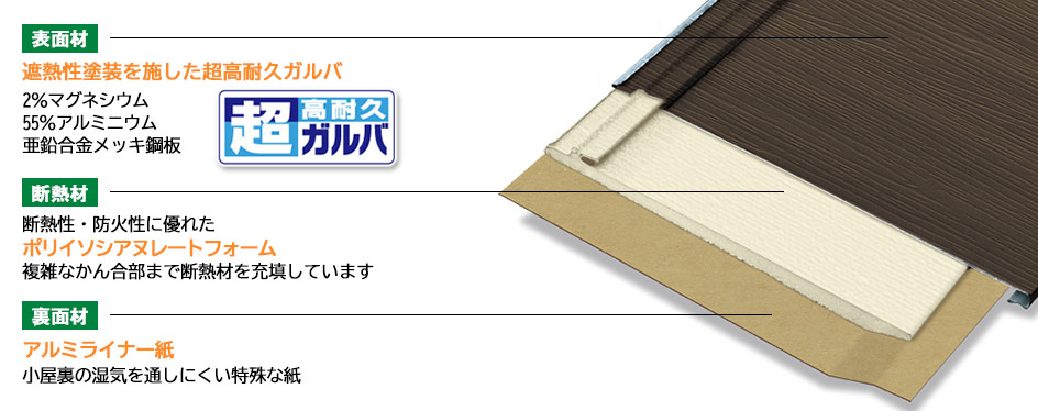 『スーパーガルテクト』の材料構造