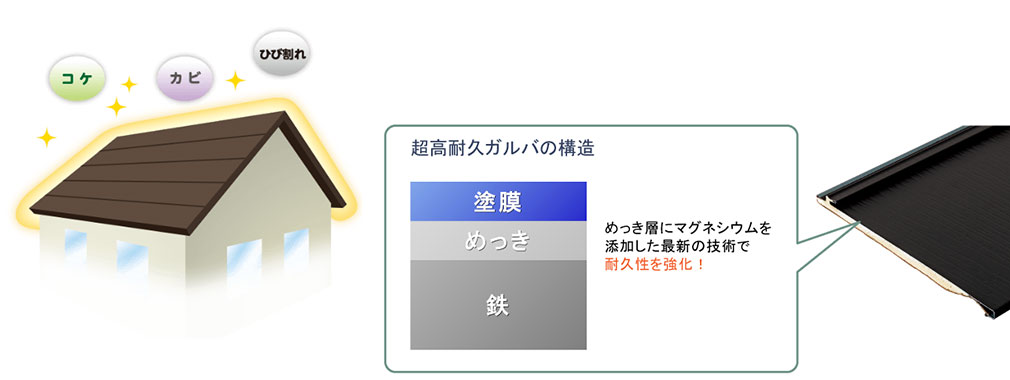 『スーパーガルテクト』の材料構造